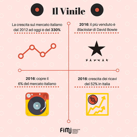 vinile_recordstoreday